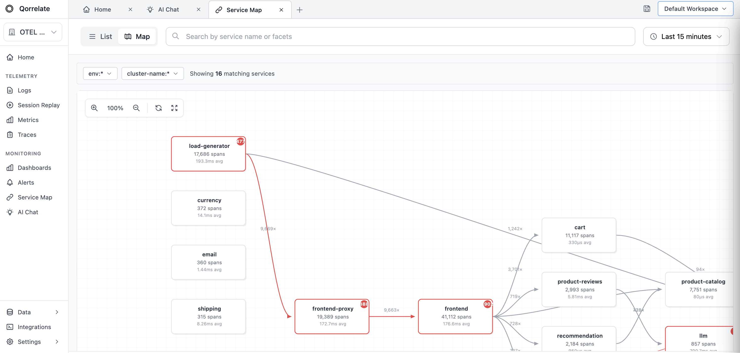 Service Map Topology