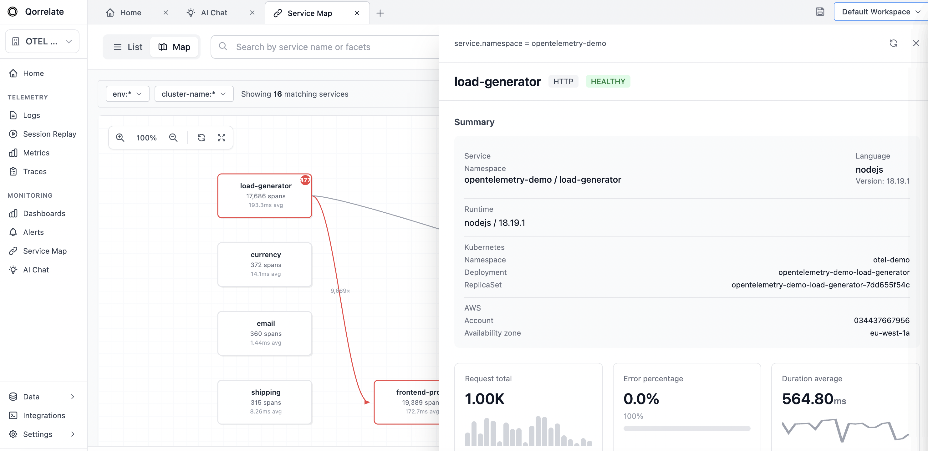 Service Details Panel